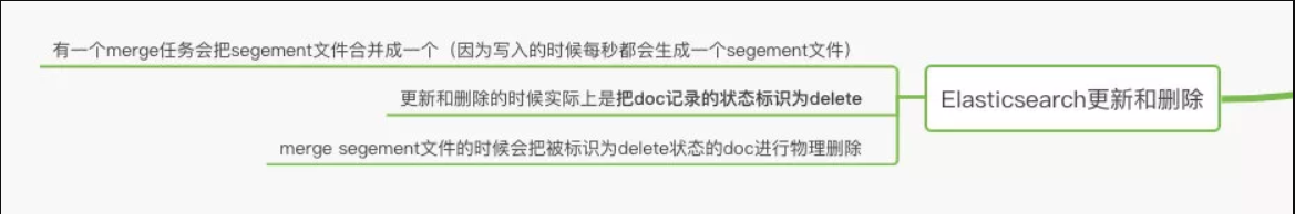 Elasticsearch删除操作.png