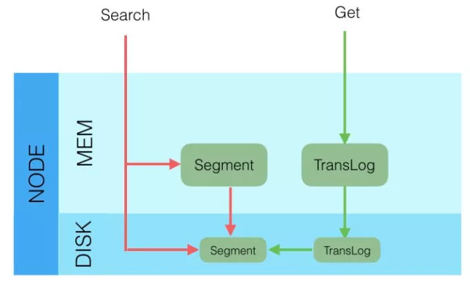 Elasticsearch查询操作.png