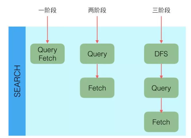 Elasticsearch查询操作2.png