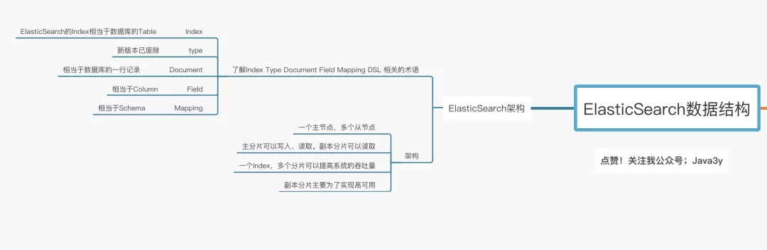 Elasticsearch的架构总结.png