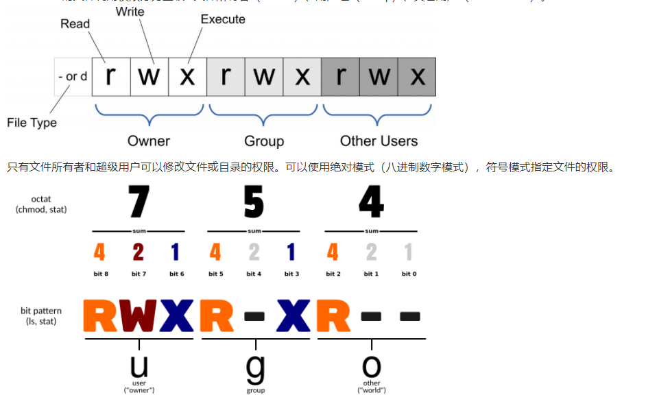chmod文件权限.png