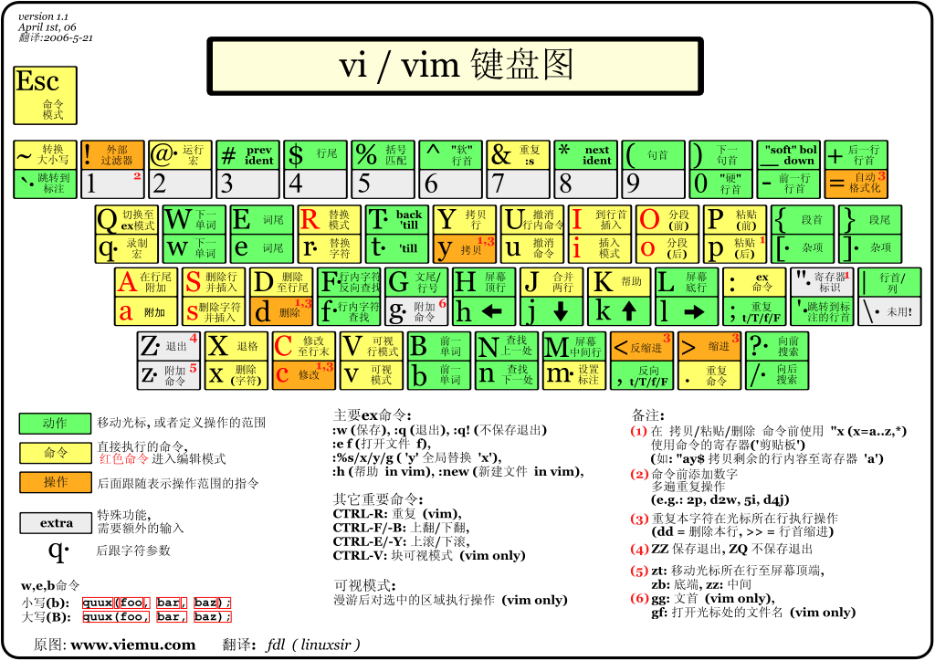 linux下vim.png