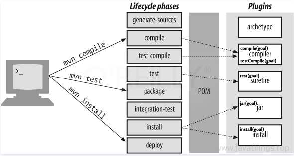 maven生命周期.png