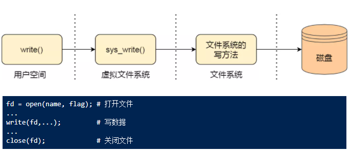 文件系统使用文件.png