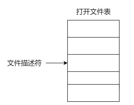 文件系统打开文件表.png