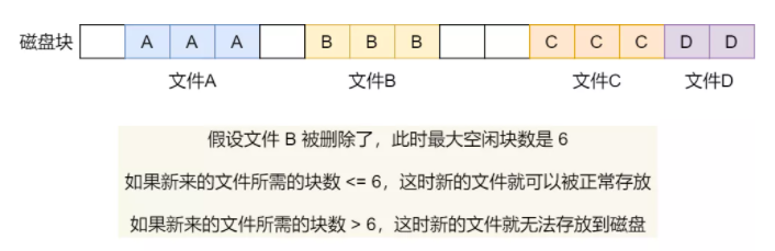 连续空间存放2.png