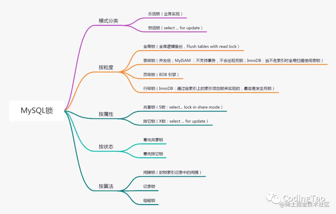 mysql锁.png