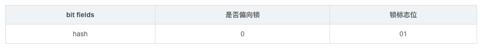 锁初次创建.png