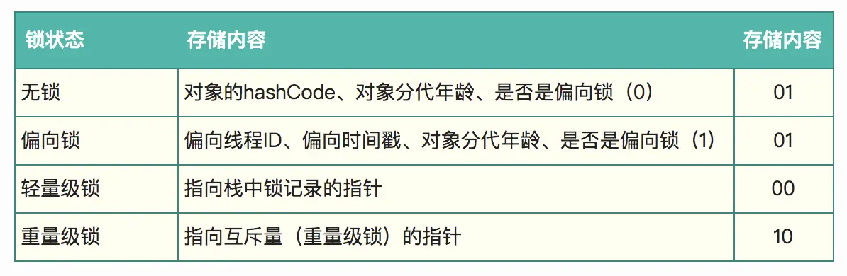 锁存储内容.png