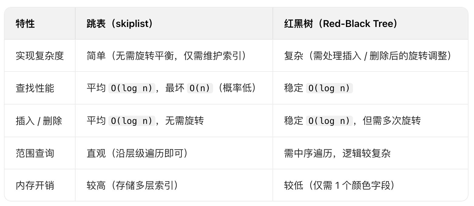 跳表红黑树对比.png